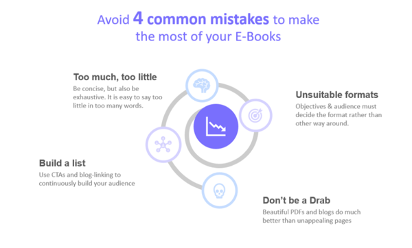 4 common mistakes to avoid for using e-books as a difital marketing strategy