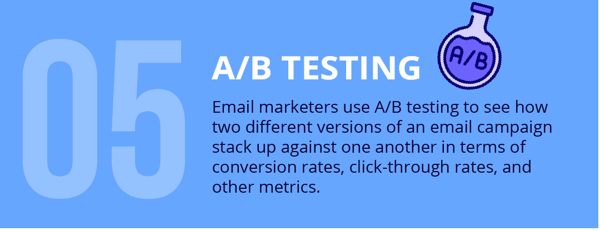 Understanding A/B testing in brief