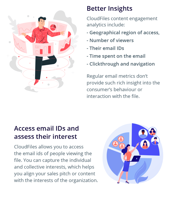 Content Engagement Insights and Access to Email IDs