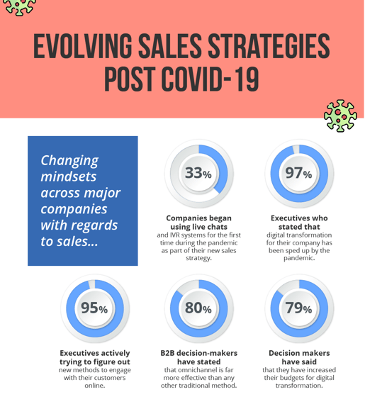 Covid sales changes-01 - Copy