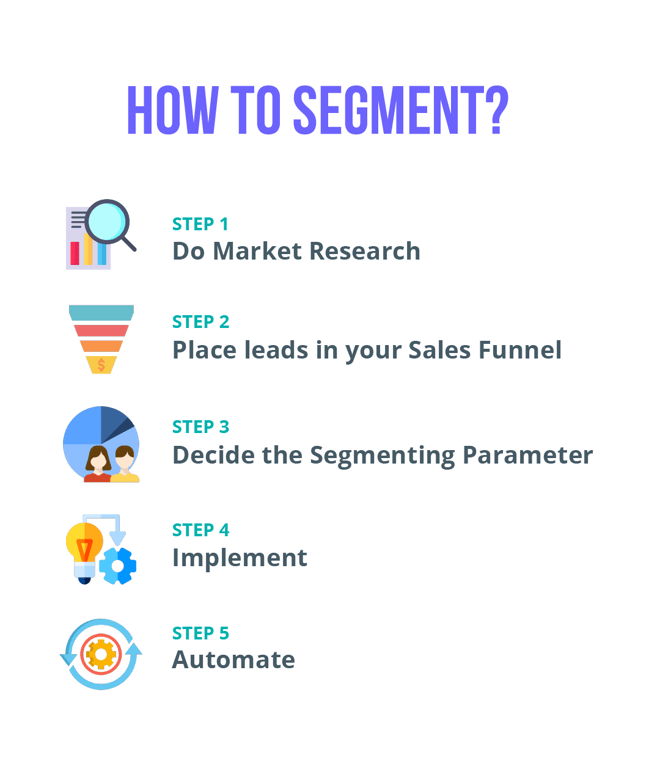 Lead Segmentation-01 - How to segment