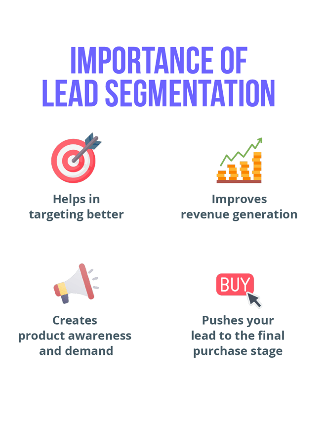 Lead Segmentation-01 - Importance of Lead Segmentation