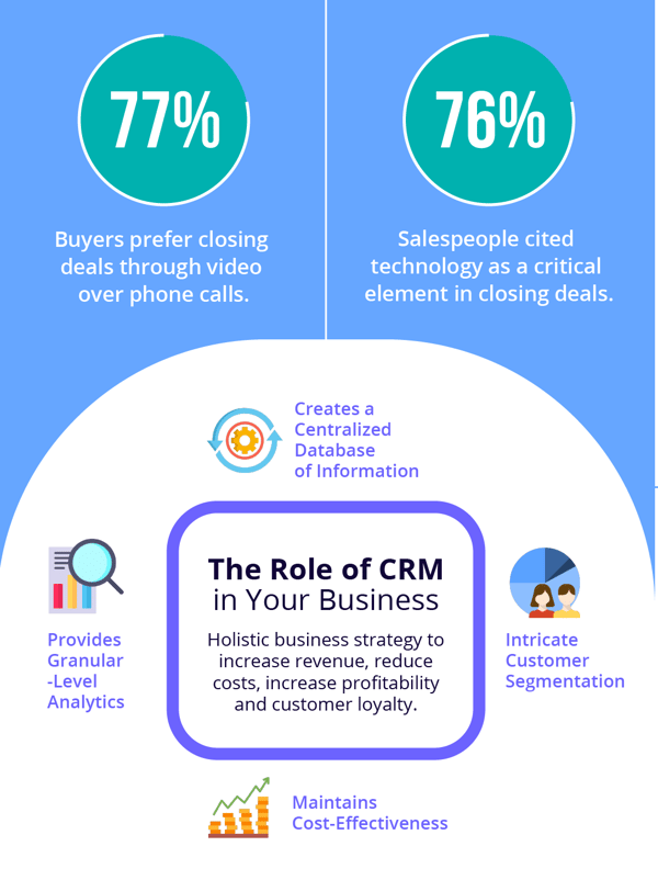 Role of CRM in Sales