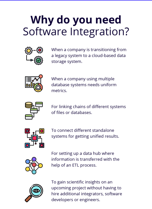 Reasons why you need a software integration