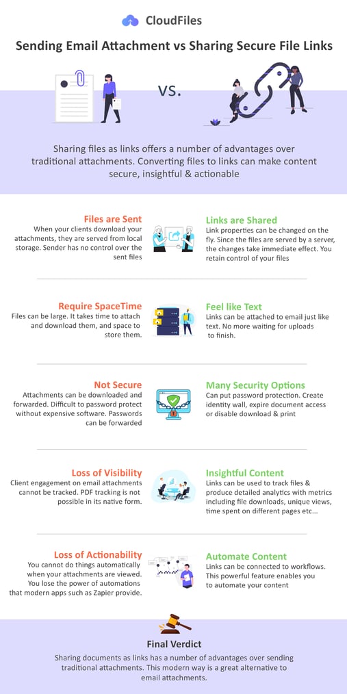 A modern way to send a secure email attachment - CloudFiles - Secure ...