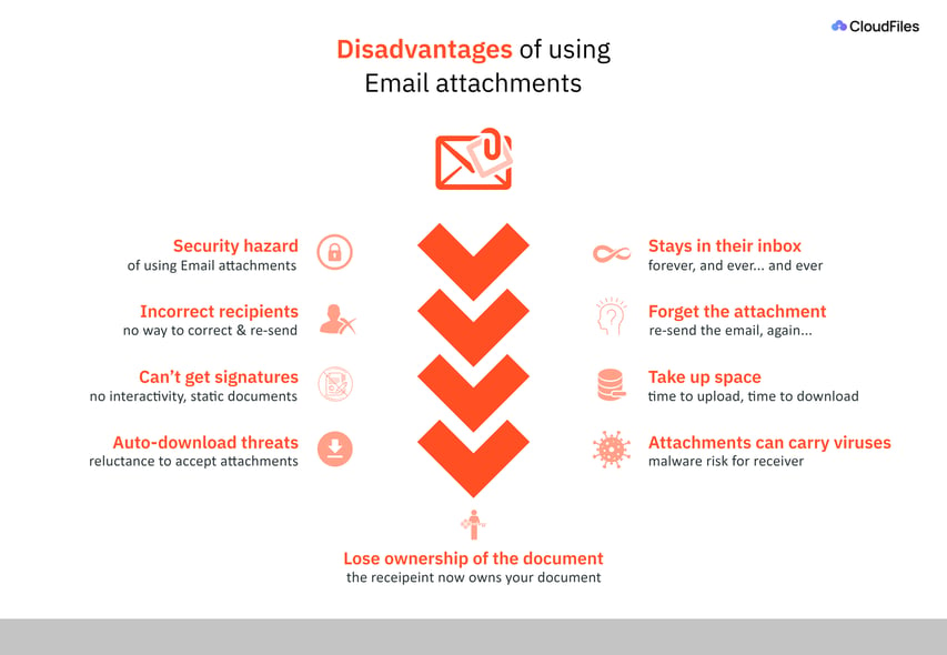infographic for why email attachments are insecure