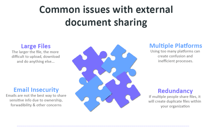 common issues with external document sharing