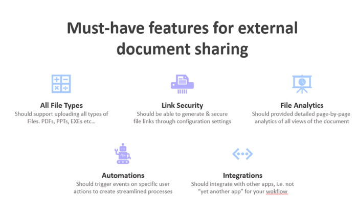 Must have features for better external document sharing with clients