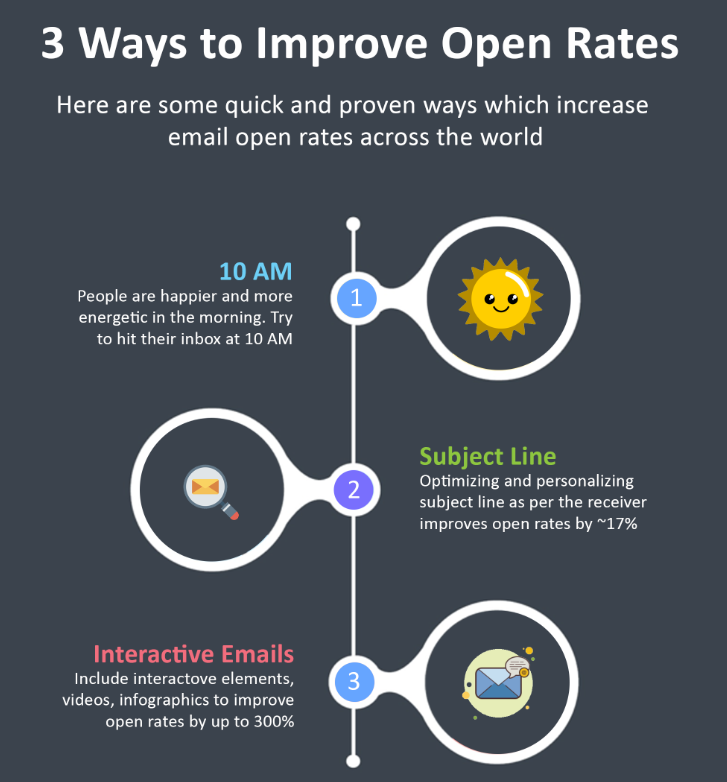 improve_email_stats