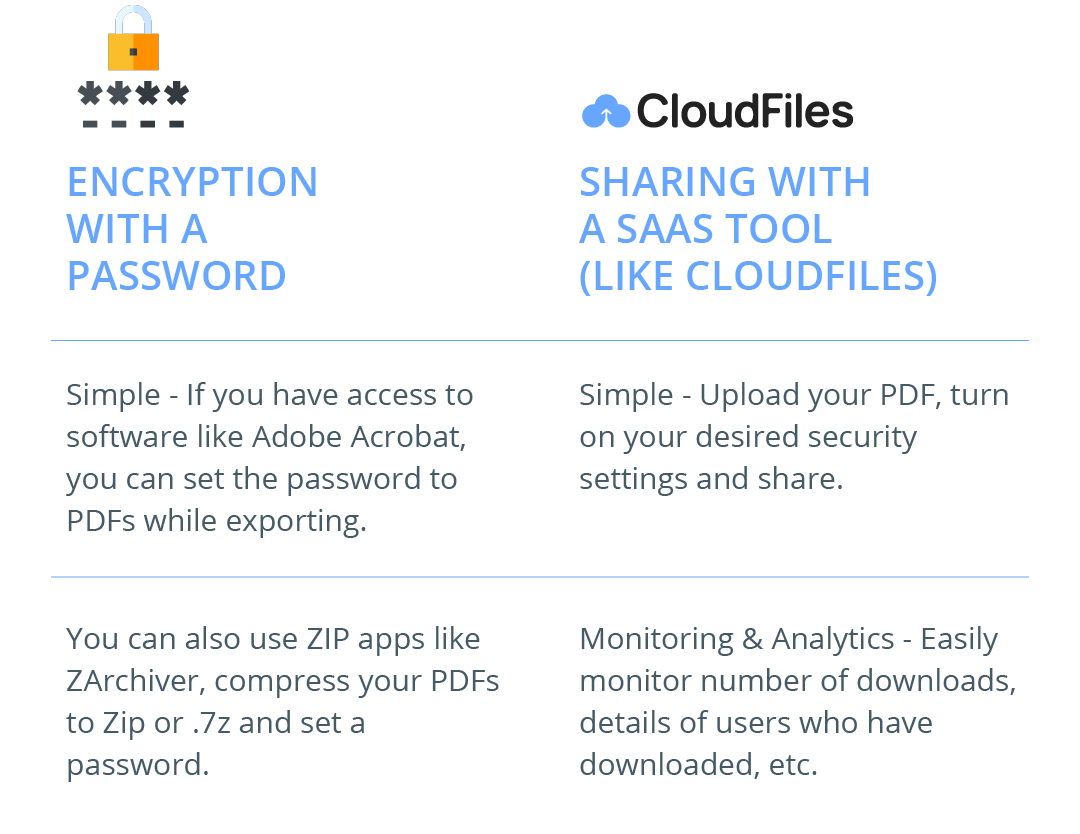 Convenience and monitoring in Password Tools and CloudFiles