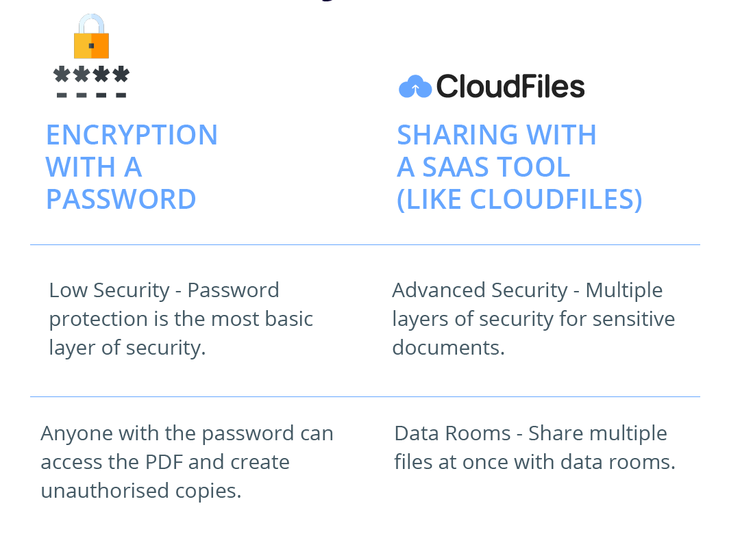security features and data rooms in Password Tools and CloudFiles