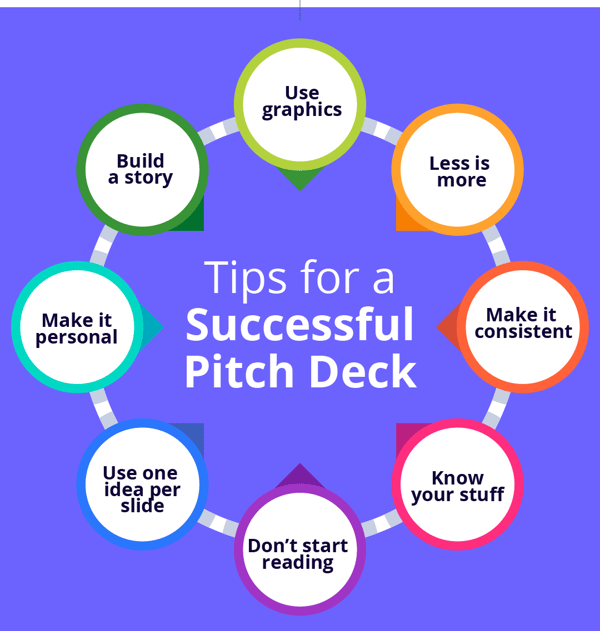 ultimate pitch deck preparation guide-TIPS for a Pitch Decks